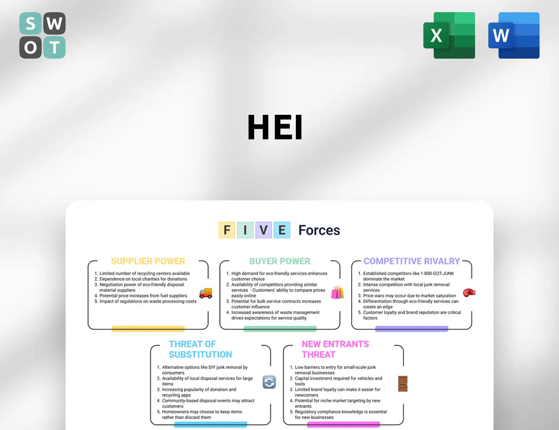 HEI Porter's Five Forces Analysis
