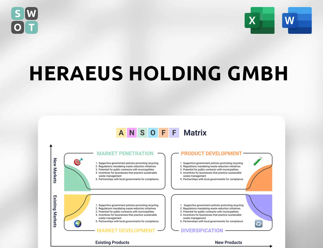 Heraeus Holding GmbH Ansoff Matrix