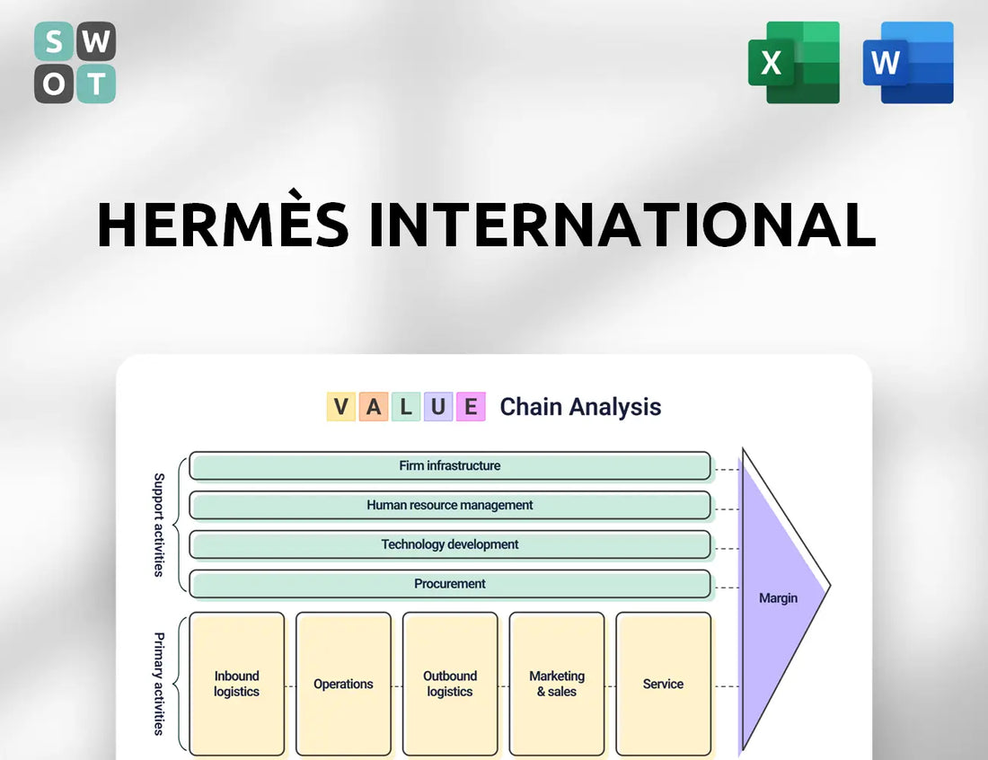 Hermès International GmbH Value Chain Analysis