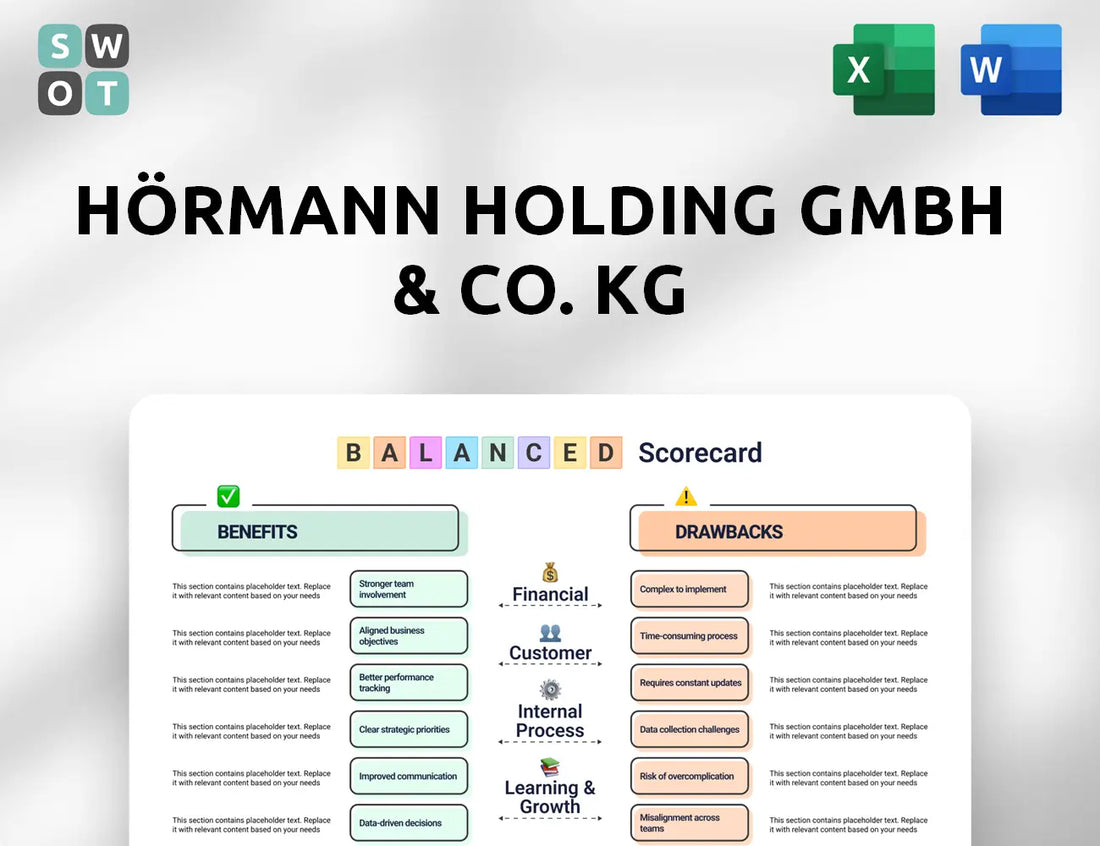 Hörmann Holding GmbH & Co. KG GmbH Balanced Scorecard