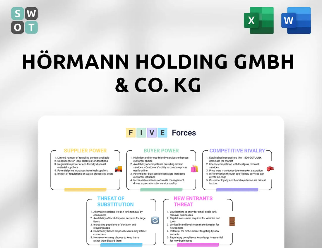 Hörmann Holding GmbH & Co. KG Porter's Five Forces Analysis