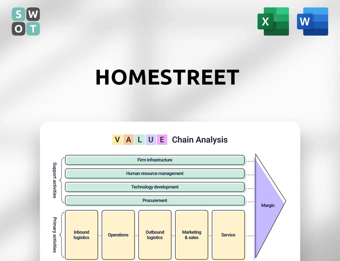HomeStreet Value Chain Analysis