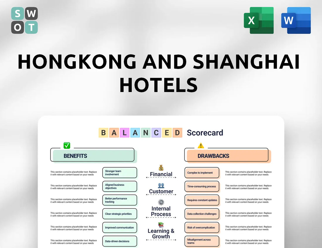 Hongkong and Shanghai Hotels Balanced Scorecard