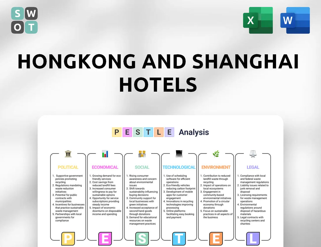 Hongkong and Shanghai Hotels PESTLE Analysis