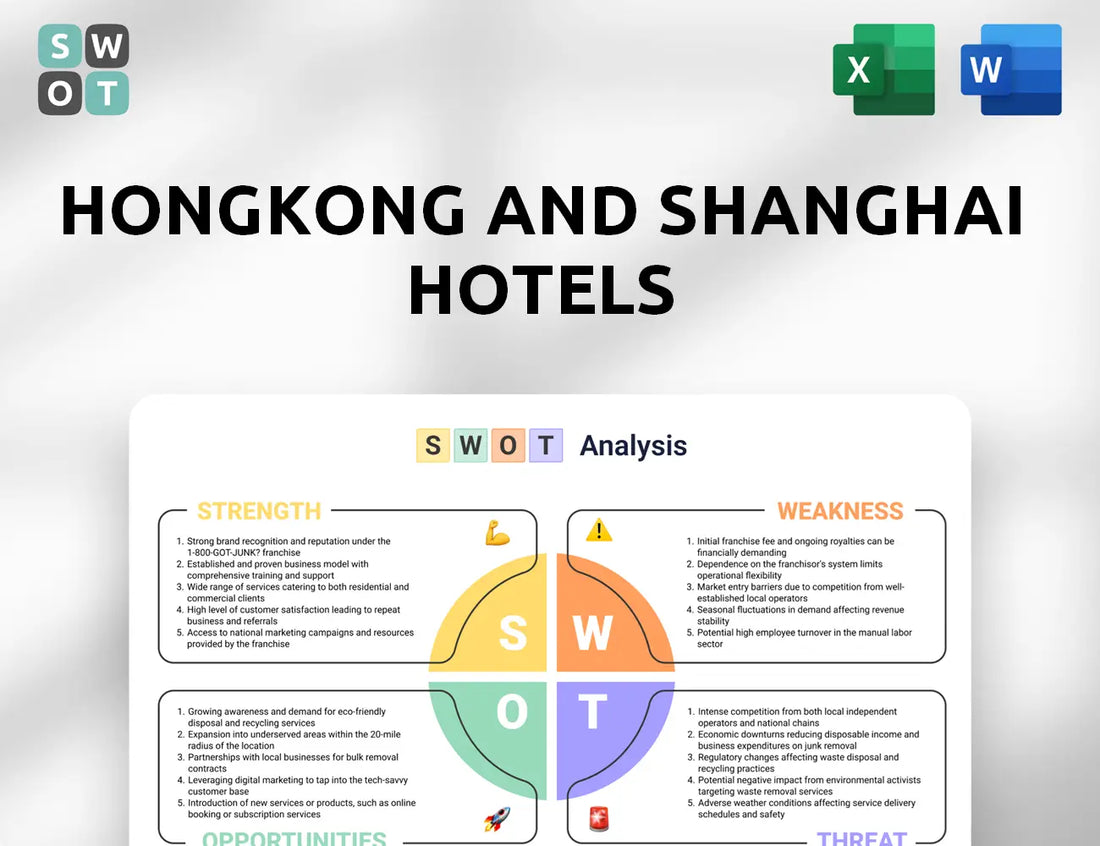 Hongkong and Shanghai Hotels SWOT Analysis