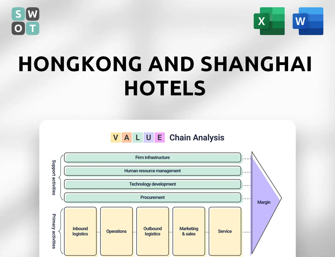 Hongkong and Shanghai Hotels Value Chain Analysis