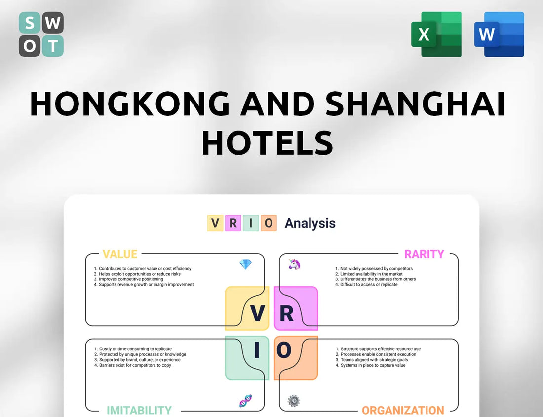 Hongkong and Shanghai Hotels VRIO Analysis