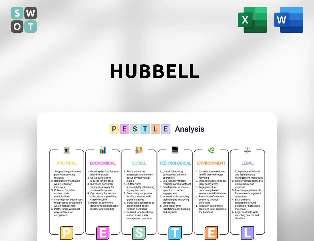 Hubbell PESTLE Analysis