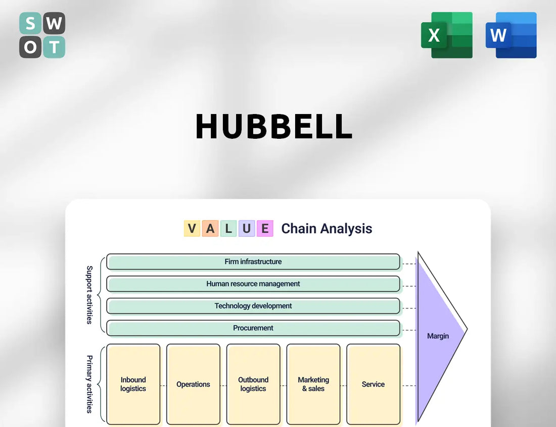 Hubbell Value Chain Analysis