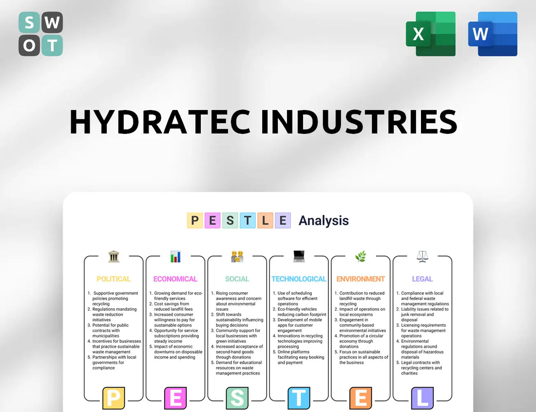 Hydratec Industries PESTLE Analysis