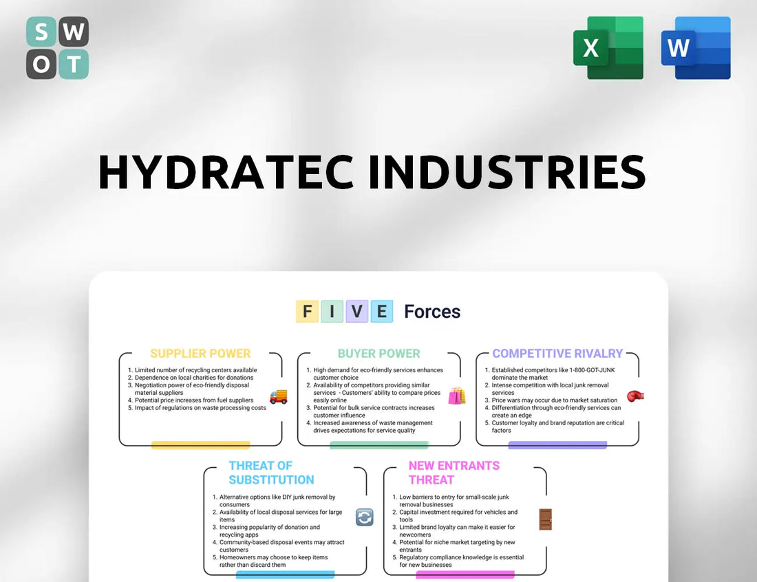 Hydratec Industries Porter's Five Forces Analysis