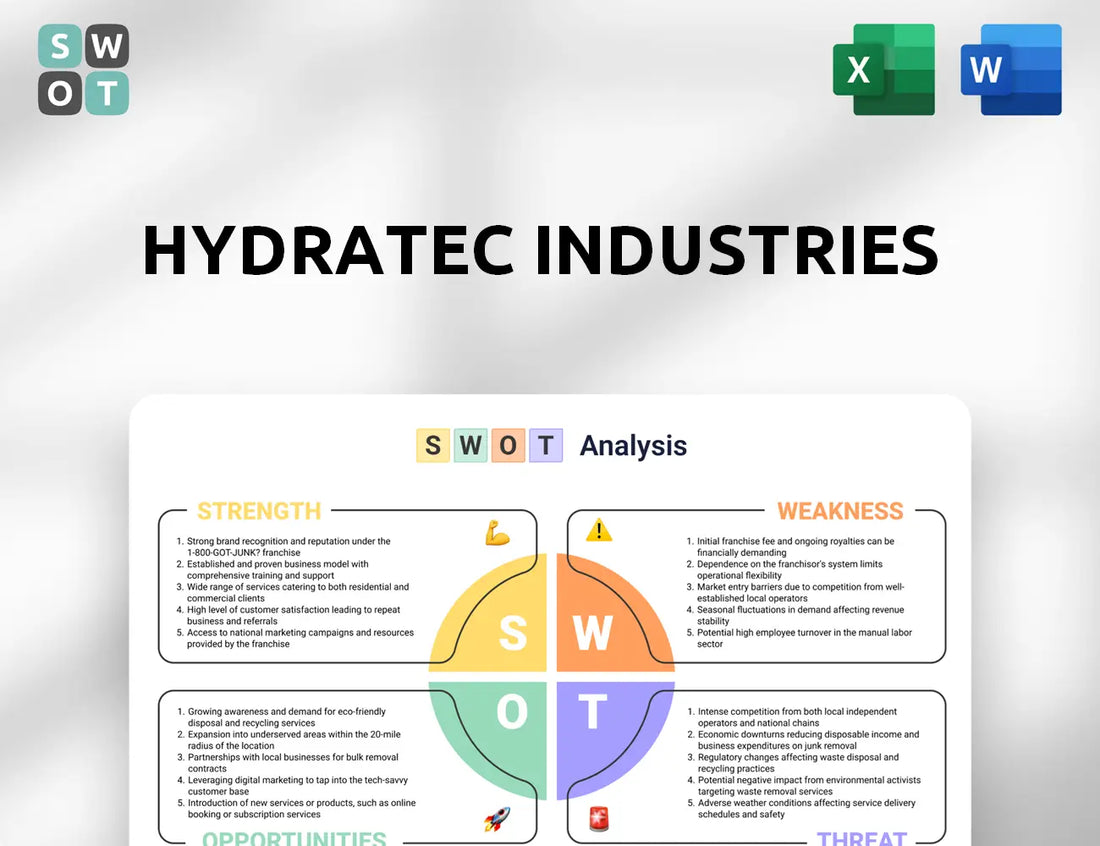 Hydratec Industries SWOT Analysis