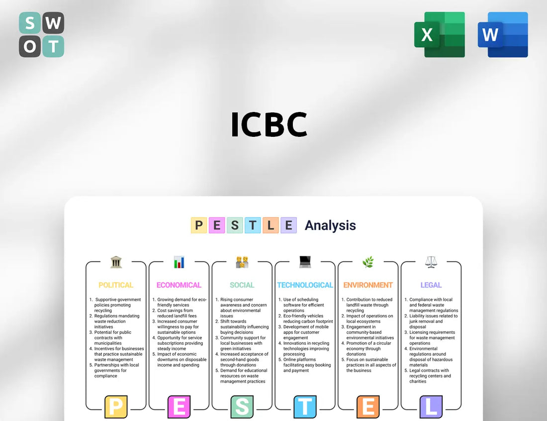 ICBC PESTLE Analysis