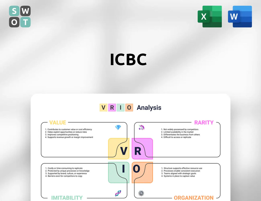 ICBC VRIO Analysis