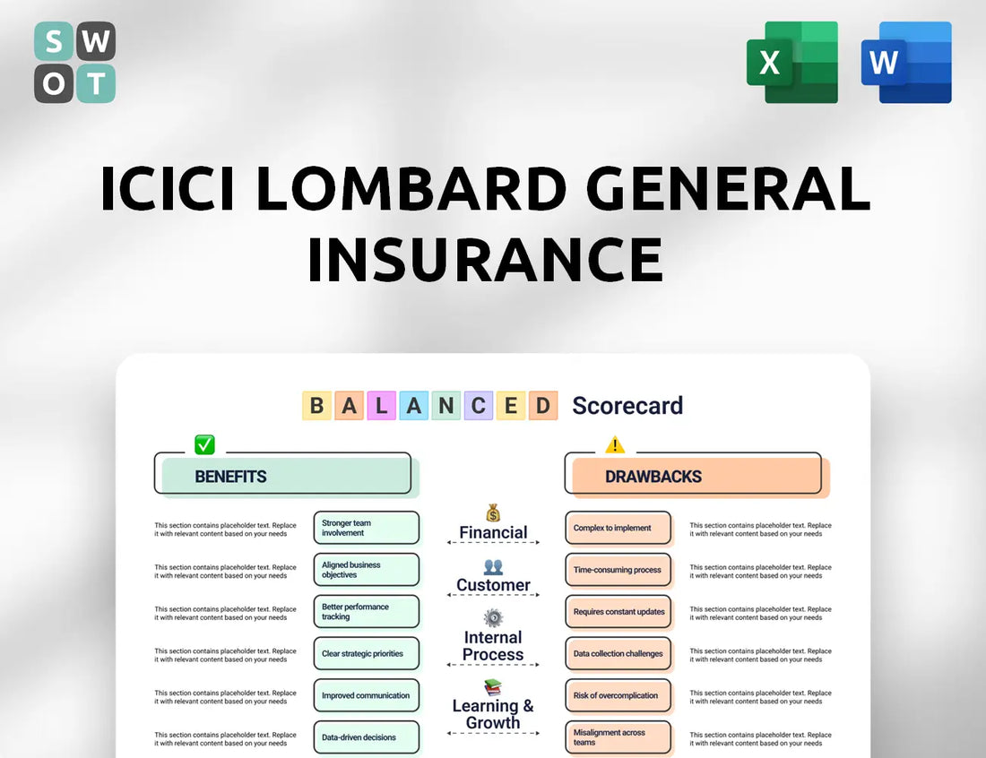 ICICI Lombard General Insurance Balanced Scorecard