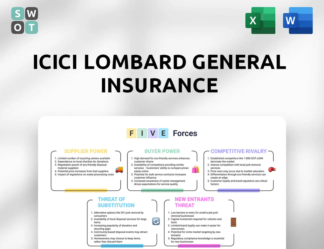 ICICI Lombard General Insurance Porter's Five Forces Analysis