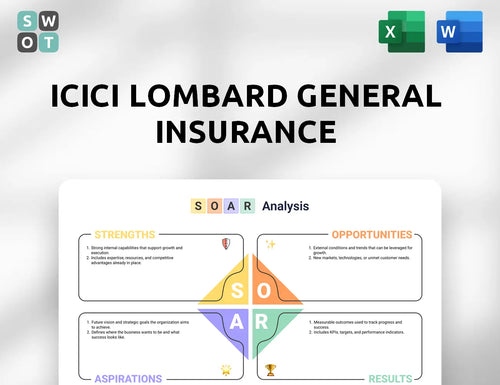 ICICI Lombard General Insurance SOAR Analysis
