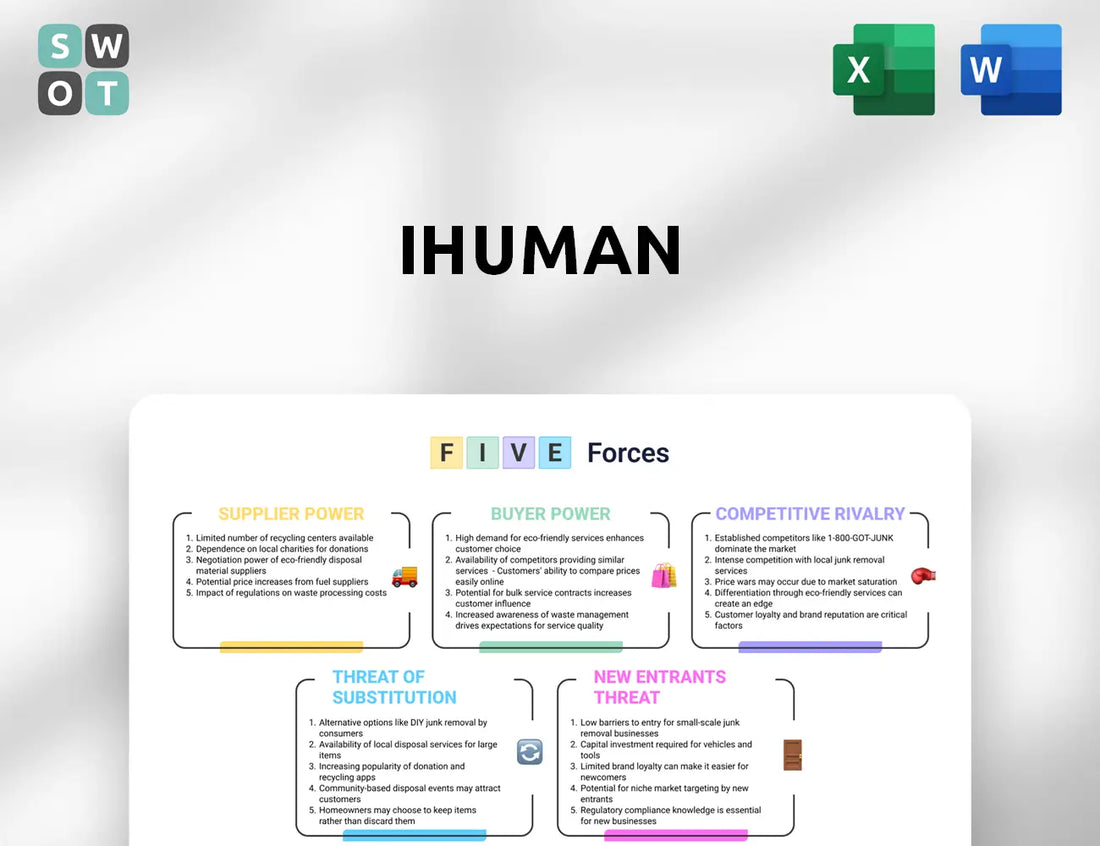 iHuman Porter's Five Forces Analysis