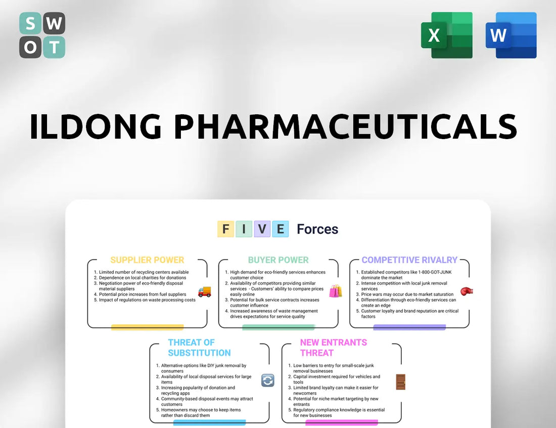 Ildong Pharmaceuticals Porter's Five Forces Analysis