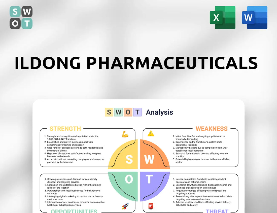 Ildong Pharmaceuticals SWOT Analysis