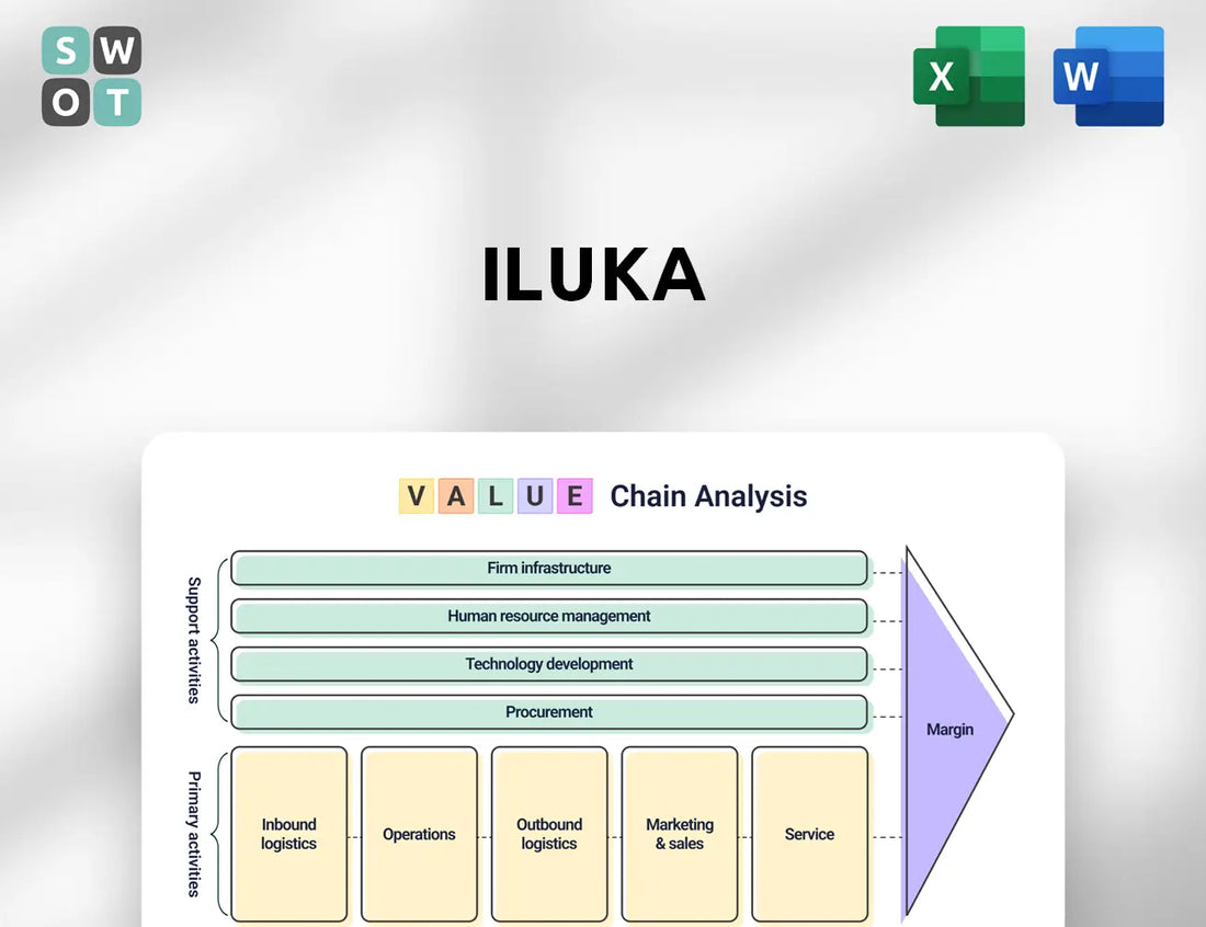 Iluka Value Chain Analysis