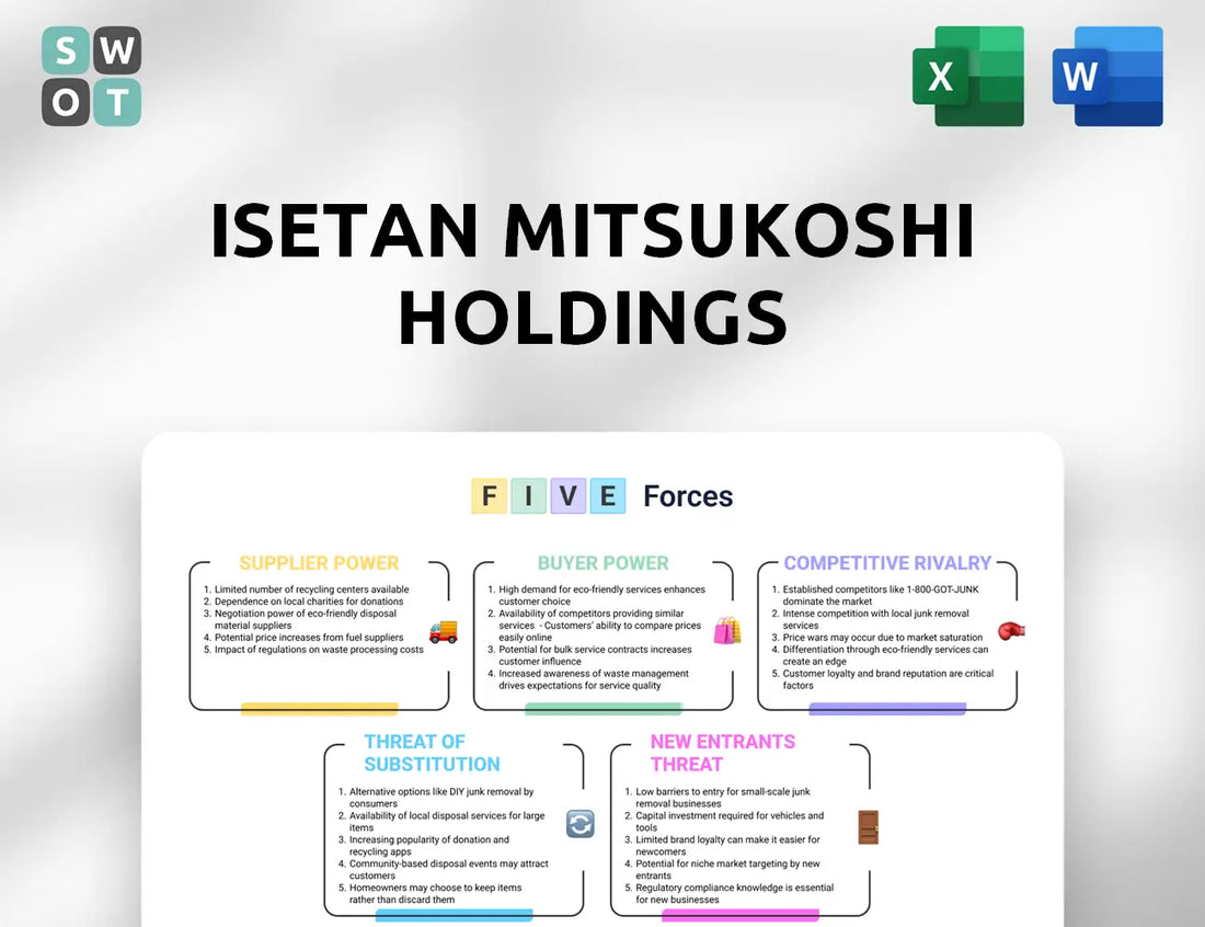 Isetan Mitsukoshi Holdings Porter's Five Forces Analysis