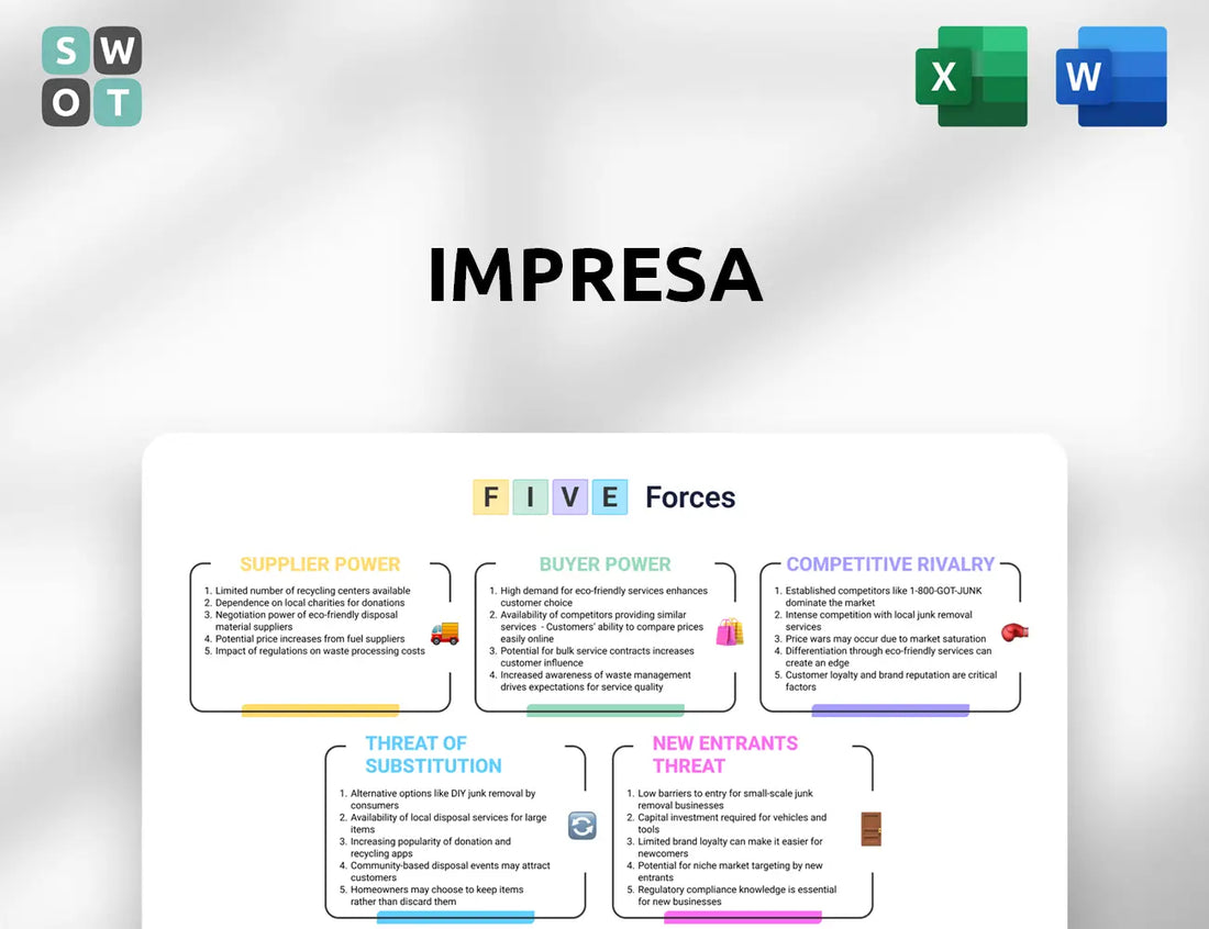 Impresa Porter's Five Forces Analysis
