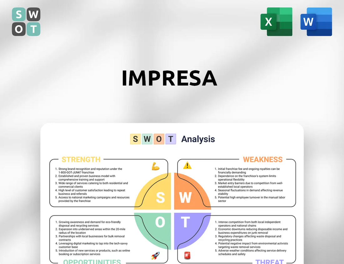Impresa SWOT Analysis