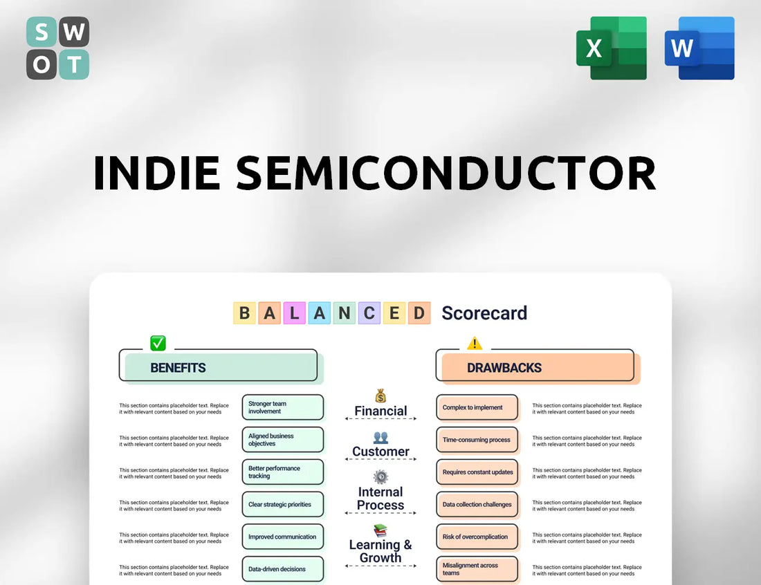 indie semiconductor Balanced Scorecard