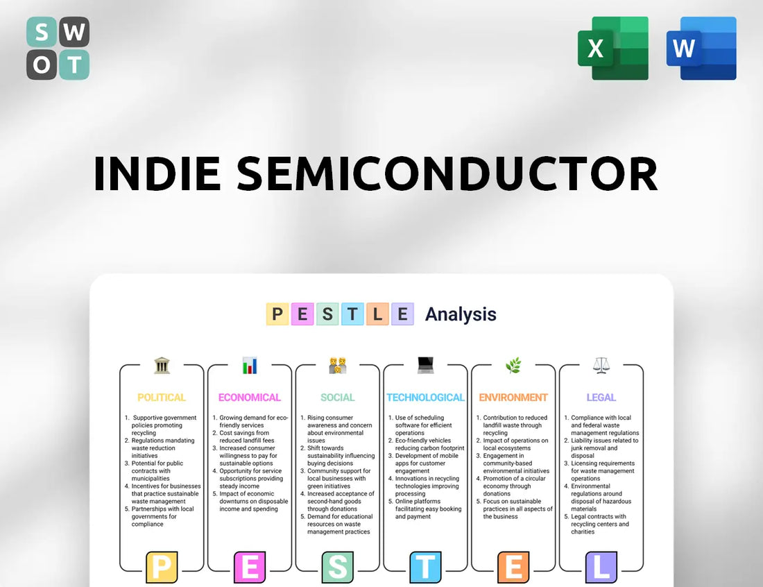 indie semiconductor PESTLE Analysis