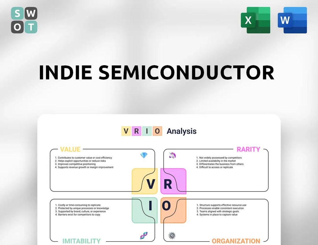 indie semiconductor VRIO Analysis