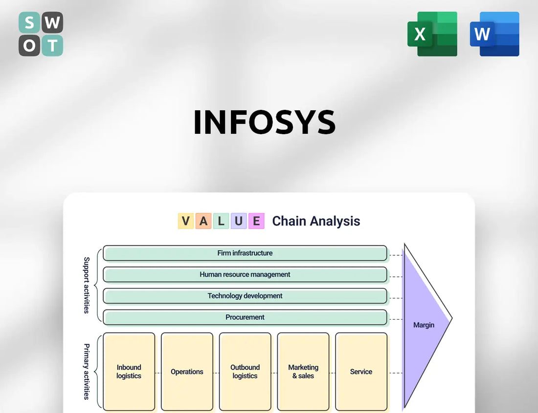 Infosys Value Chain Analysis