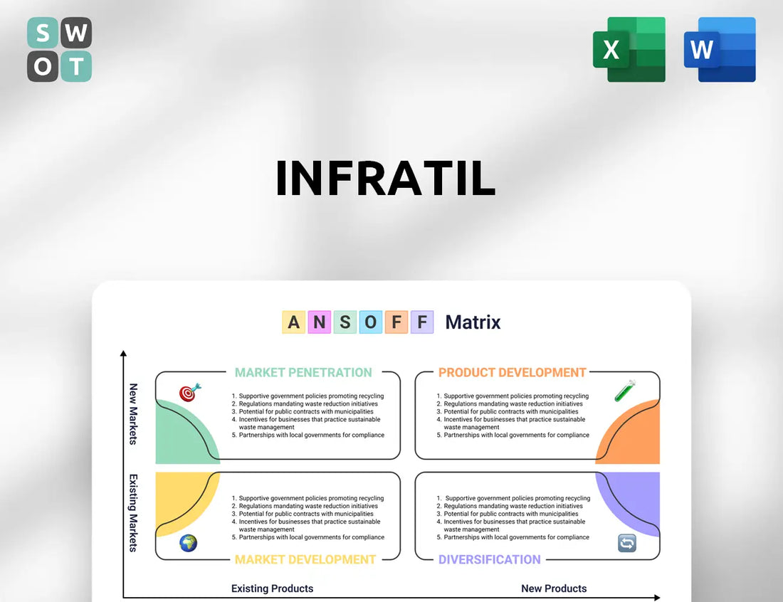 Infratil Ansoff Matrix