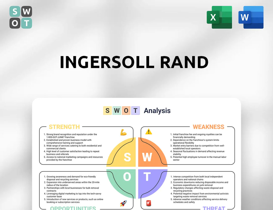 Ingersoll Rand SWOT Analysis