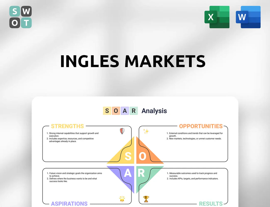 Ingles Markets SOAR Analysis