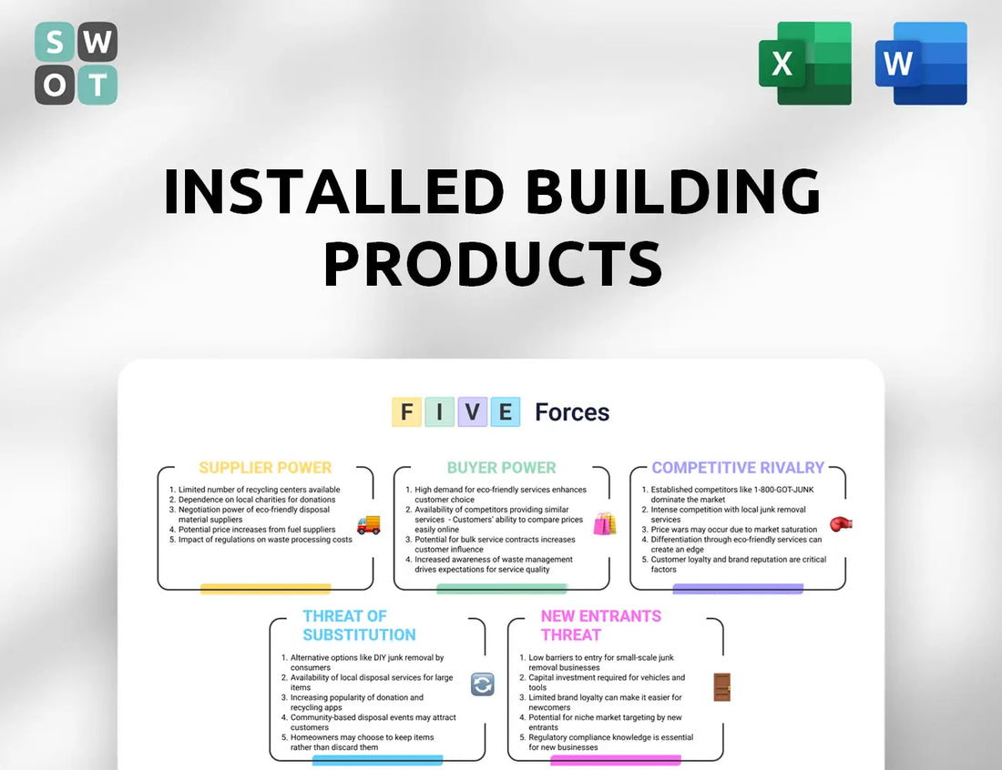 Installed Building Products Porter's Five Forces Analysis