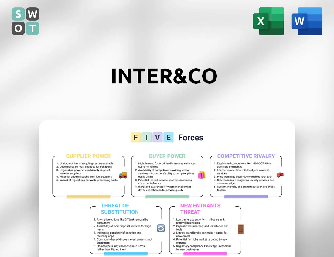 Inter&Co Porter's Five Forces Analysis