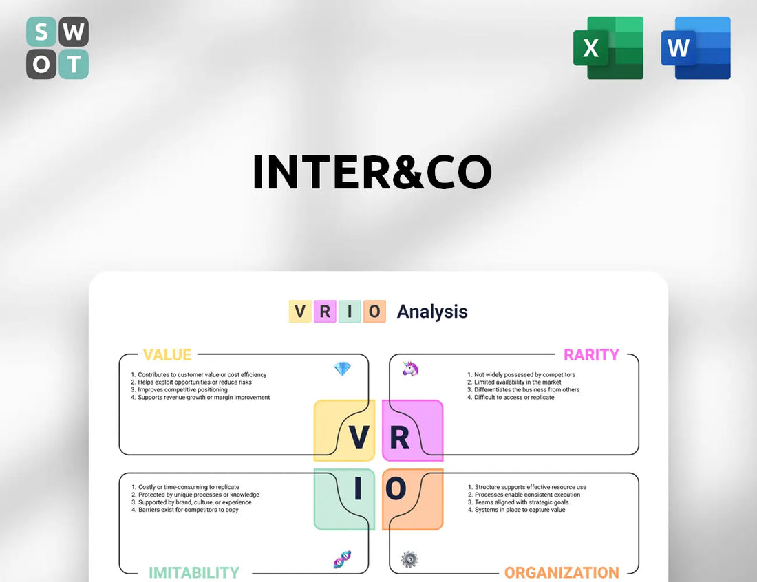 Inter&Co VRIO Analysis