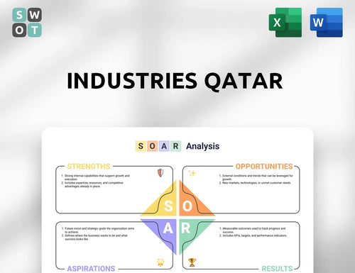 Industries Qatar SOAR Analysis