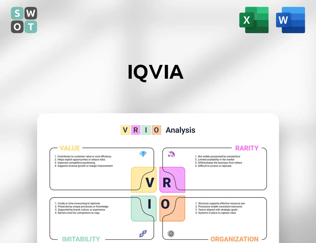 IQVIA VRIO Analysis