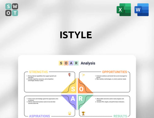 istyle SOAR Analysis