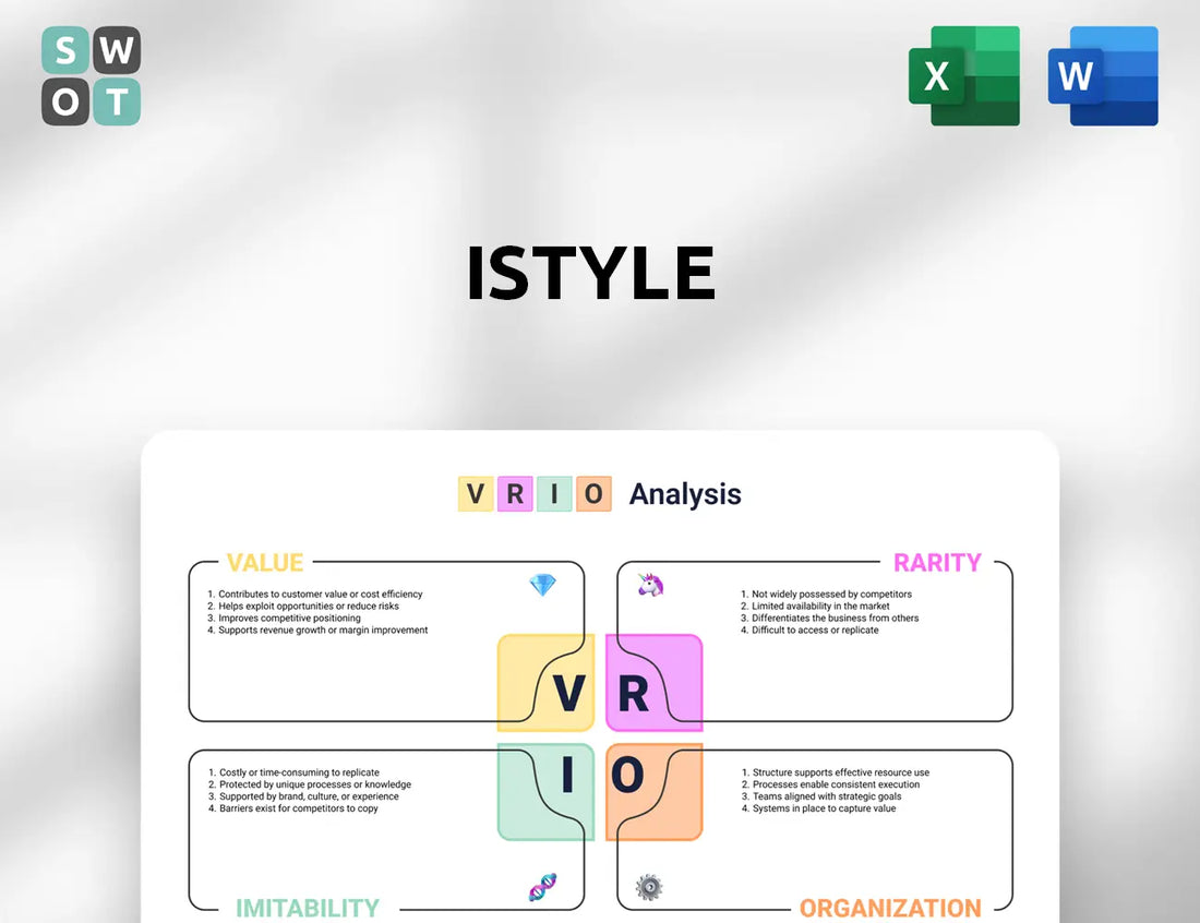 istyle VRIO Analysis