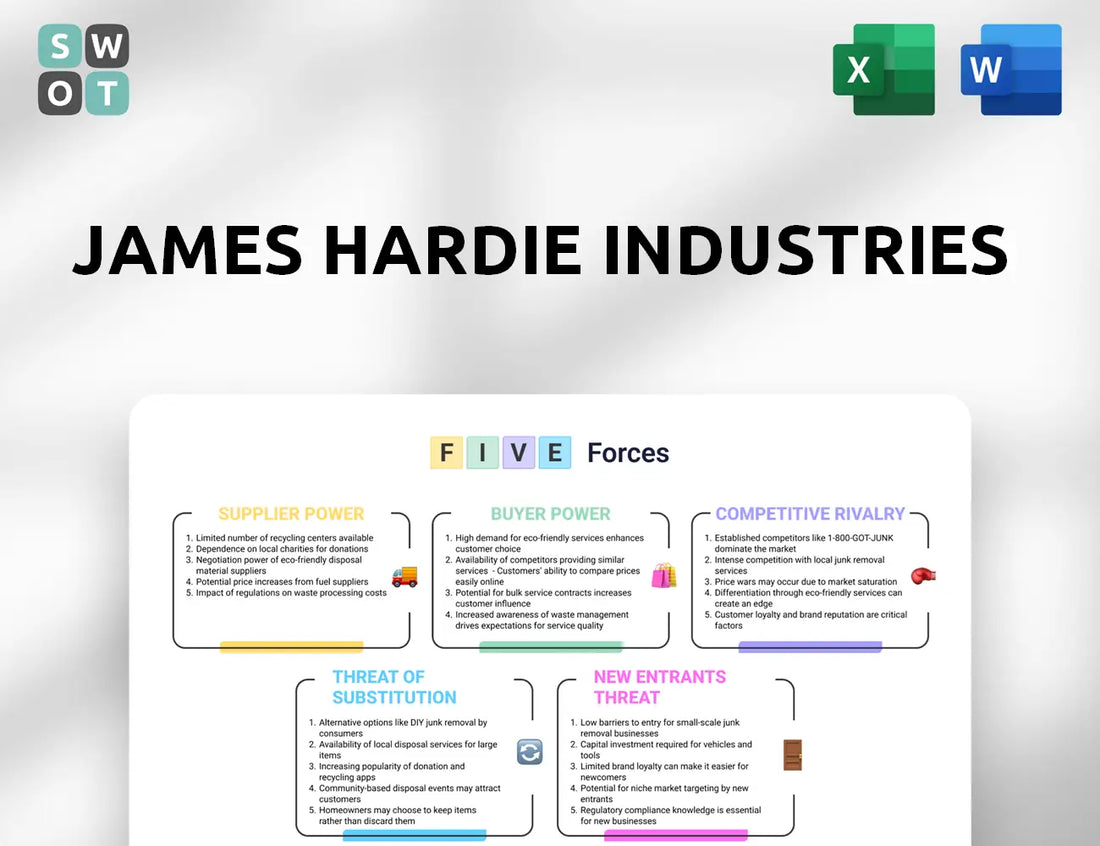 James Hardie Industries Porter's Five Forces Analysis