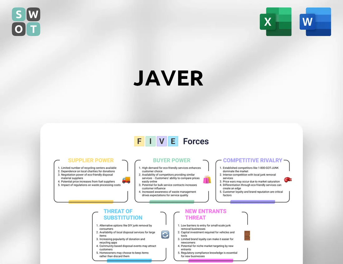 Javer Porter's Five Forces Analysis
