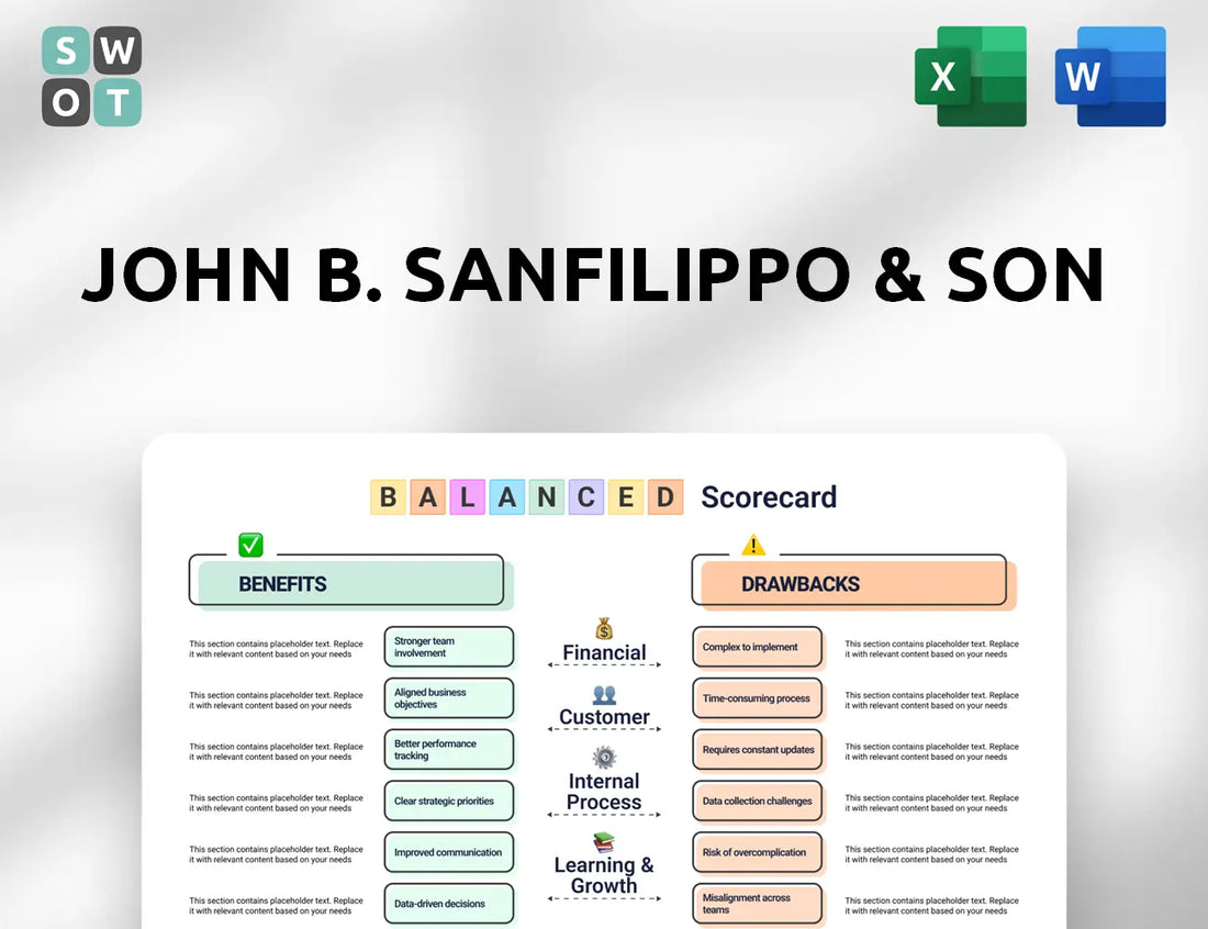 John B. Sanfilippo & Son Balanced Scorecard