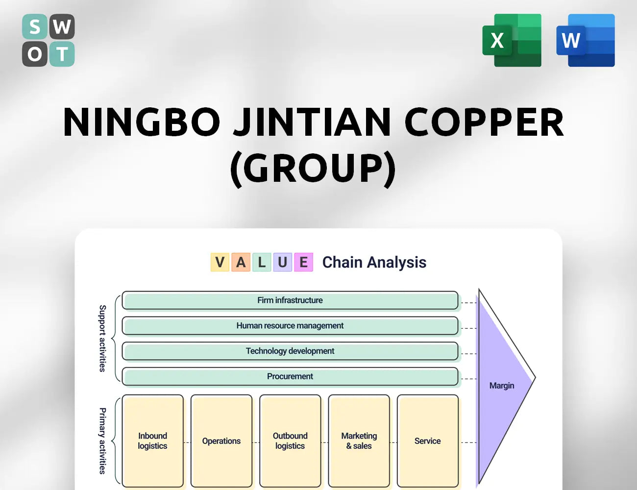 Ningbo Jintian Copper (Group) Value Chain Analysis