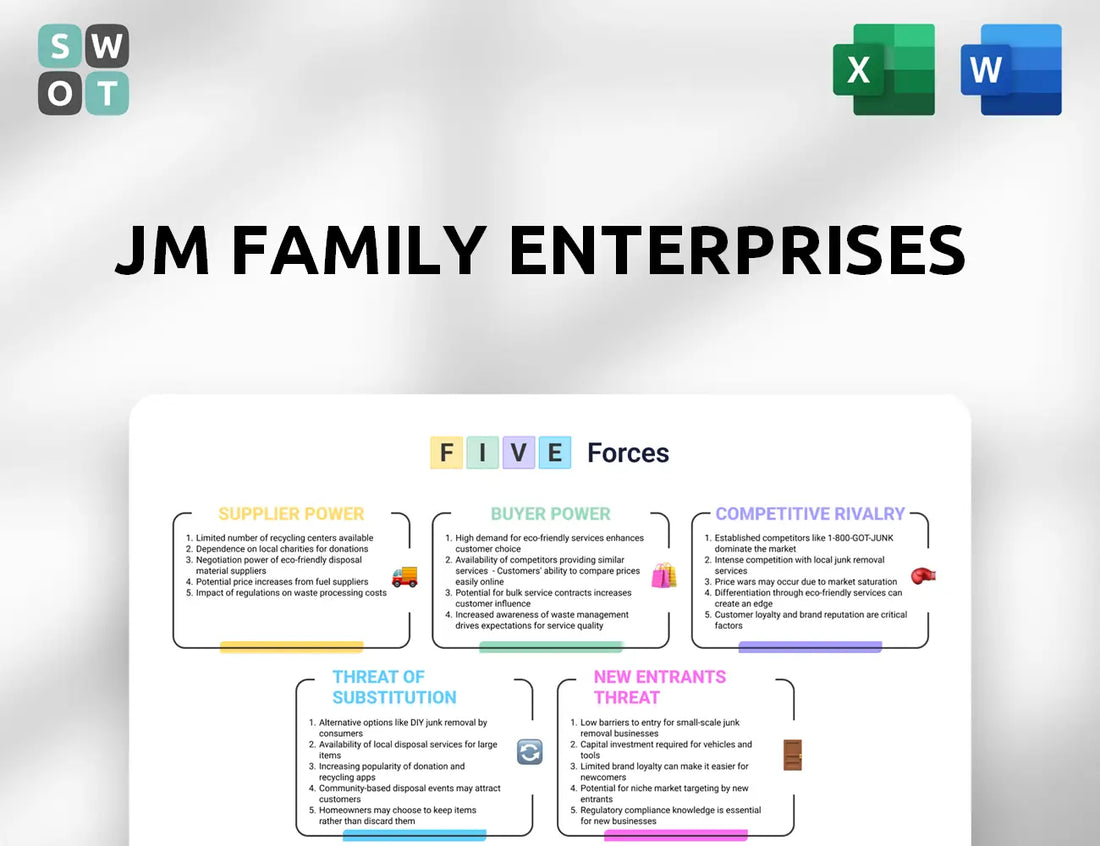 JM Family Enterprises Porter's Five Forces Analysis