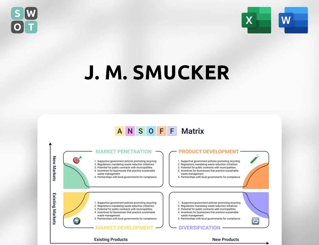 J. M. Smucker Ansoff Matrix