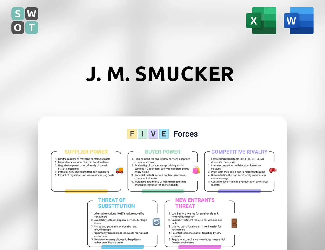 J. M. Smucker Porter's Five Forces Analysis