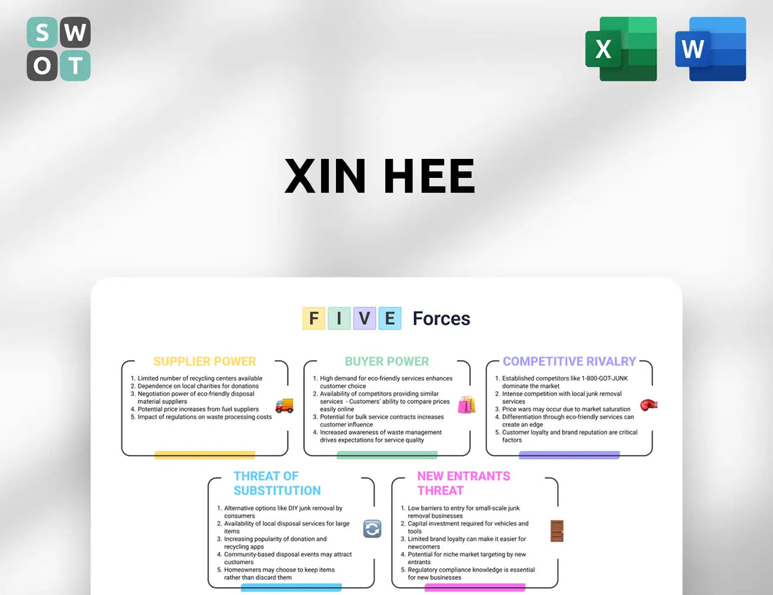 Xin Hee Porter's Five Forces Analysis